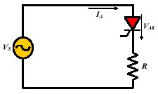 Tiristor en corriente alterna
